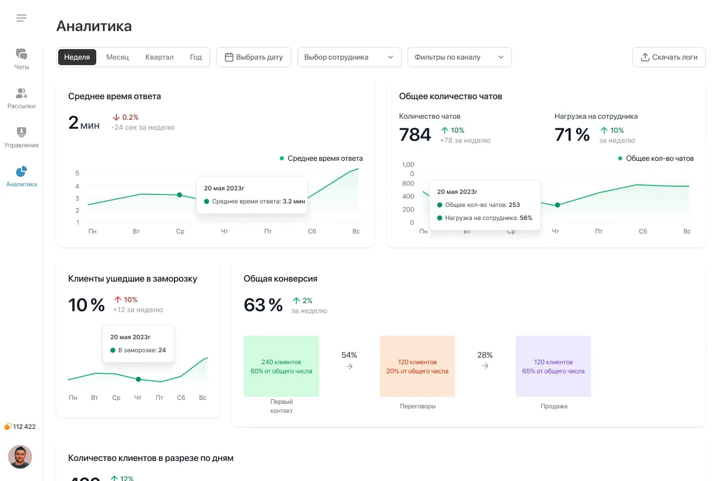 Интеграции и Чаты